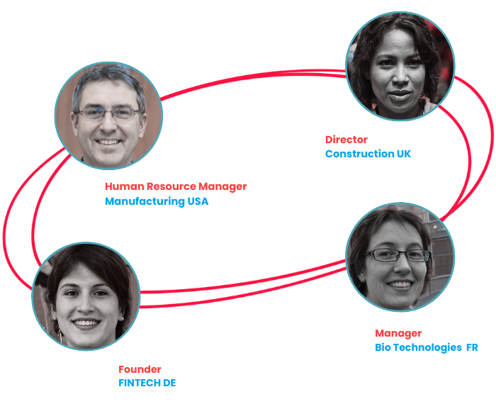 Lead Generation Process